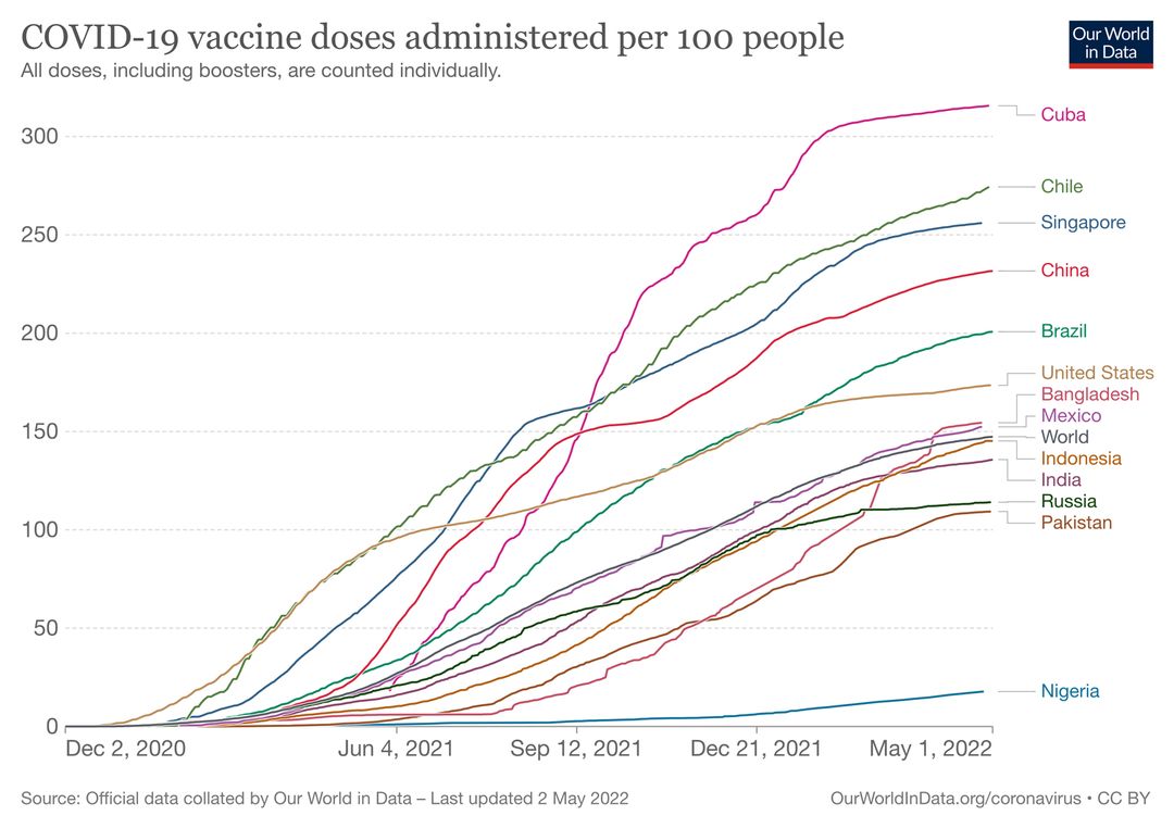 Keeping Track of COVID-19 Vaccination Rates | History of Vaccines