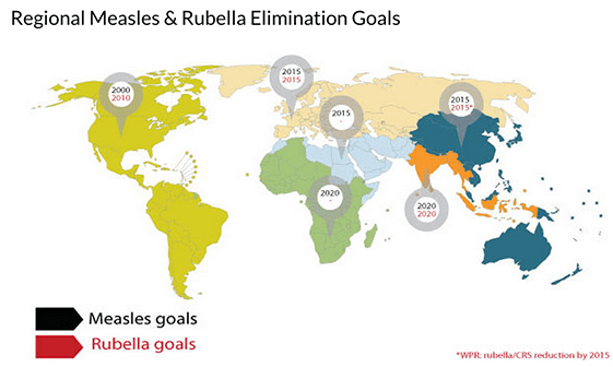 Map of the globe showing countries where rubella is still active and the expected goal dates for elimination.