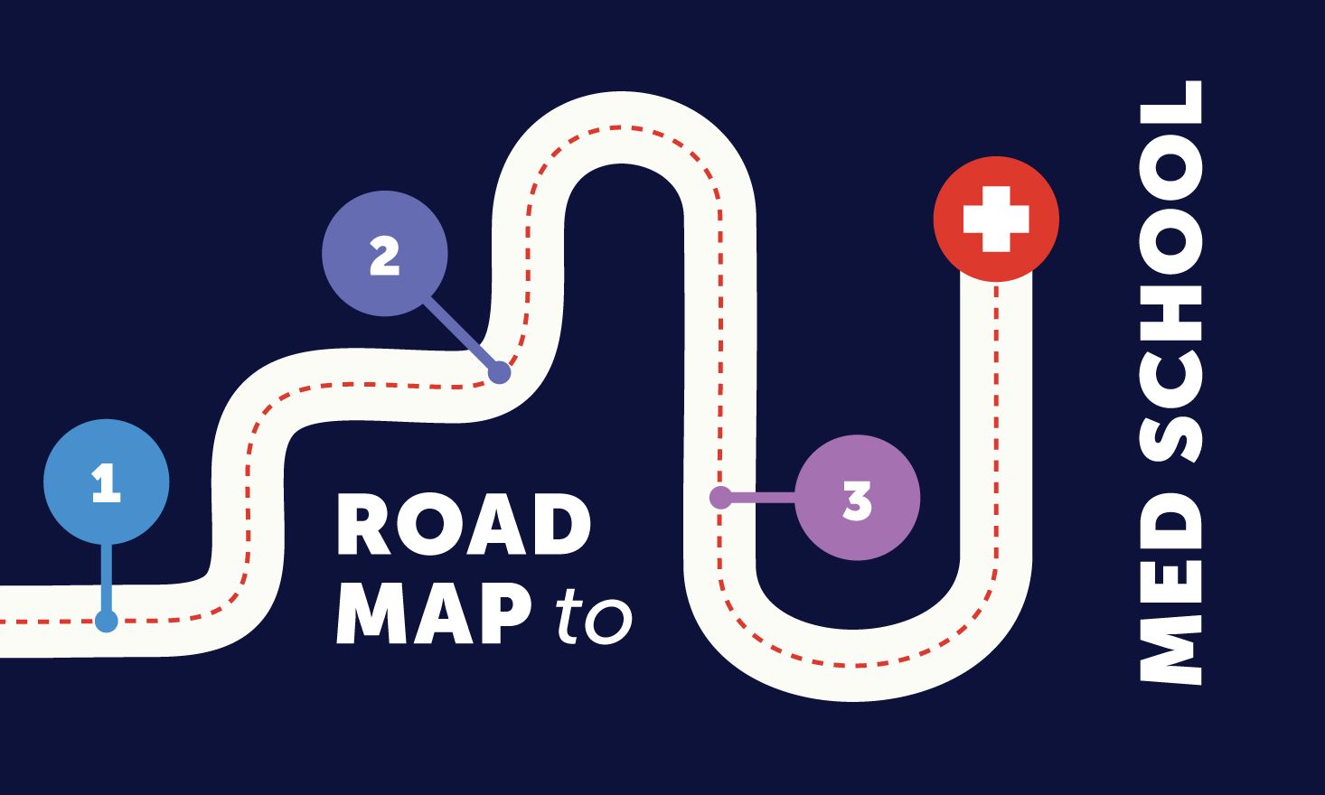 dark blue image that reads "Roadmap to Med School"